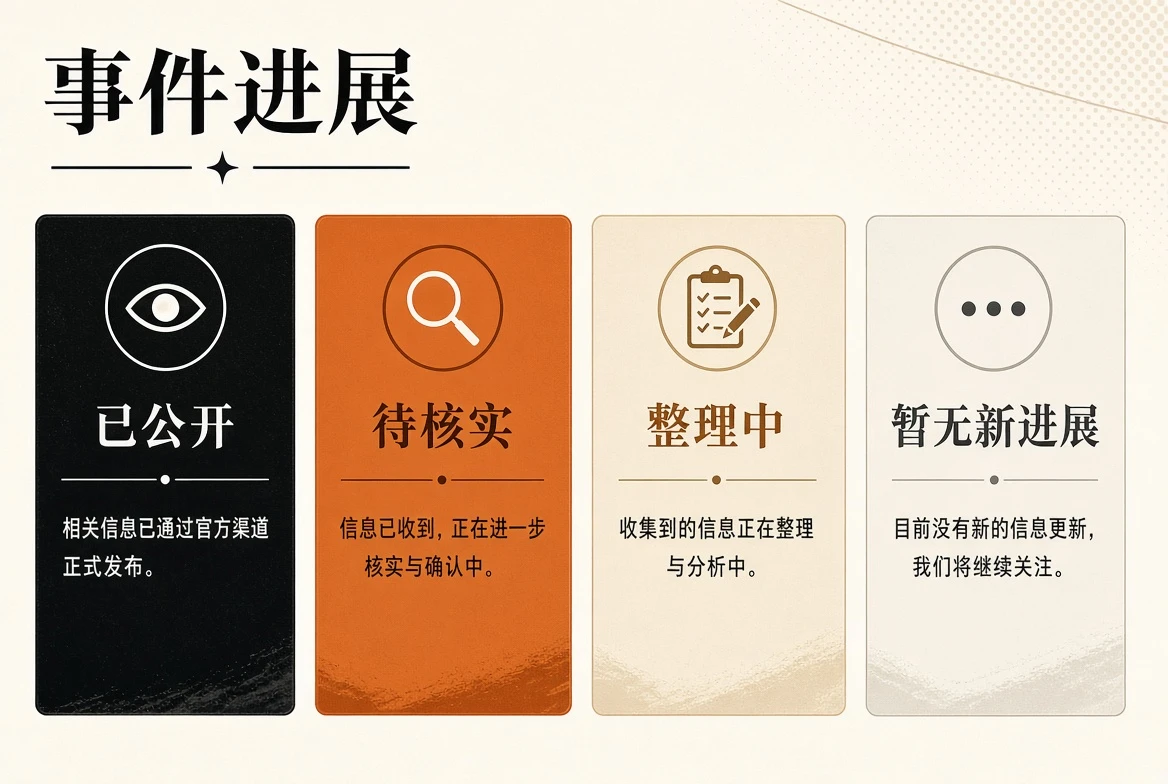 进展追踪配图